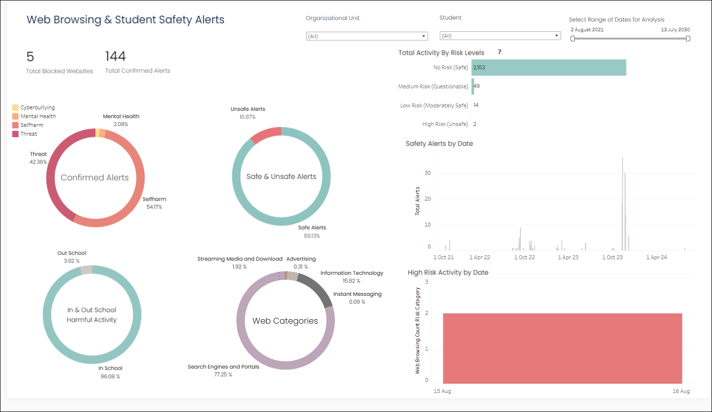 Web Browsing & Student Safety Alerts Dashboard