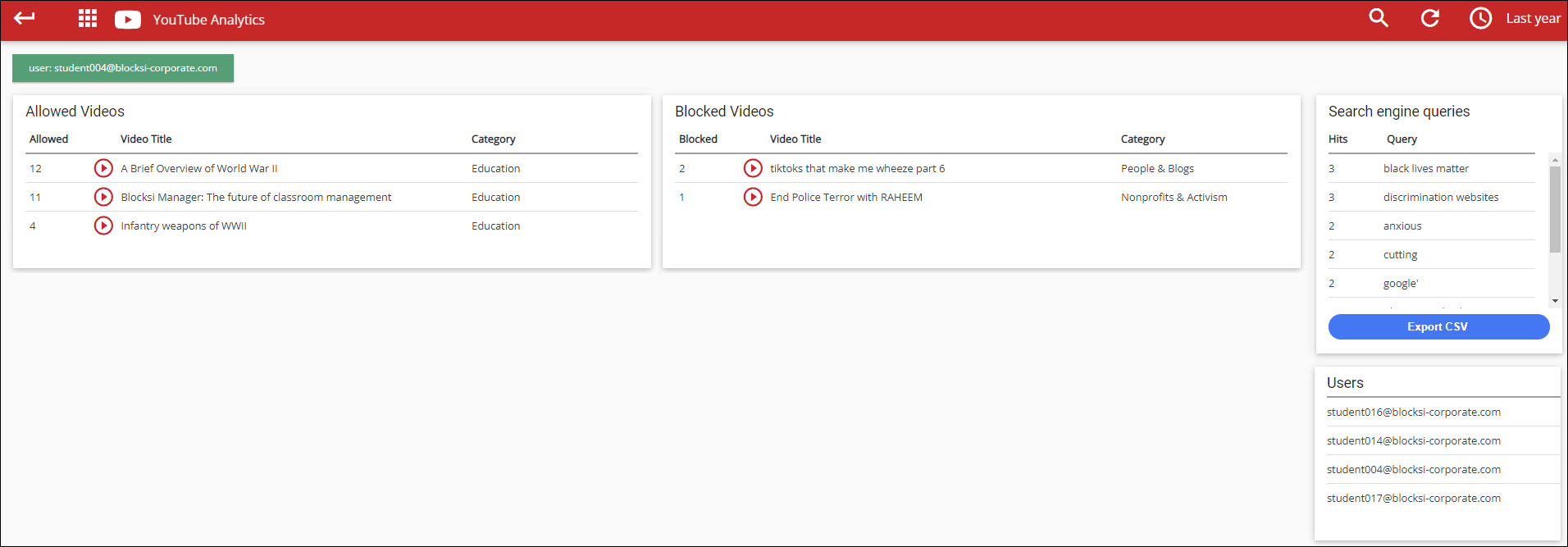 Parent YouTube Analytics Screen