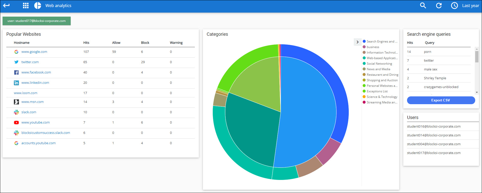 Parent Web Analytics Screen