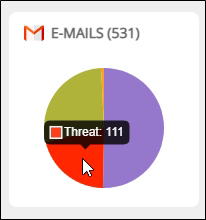 Areas of Concern Screen Emails