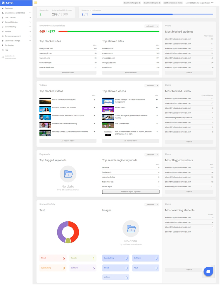 Admin Dashboard