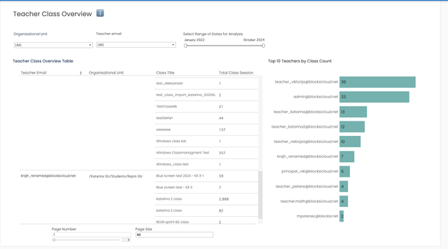 Teacher Class Overview Dashboard