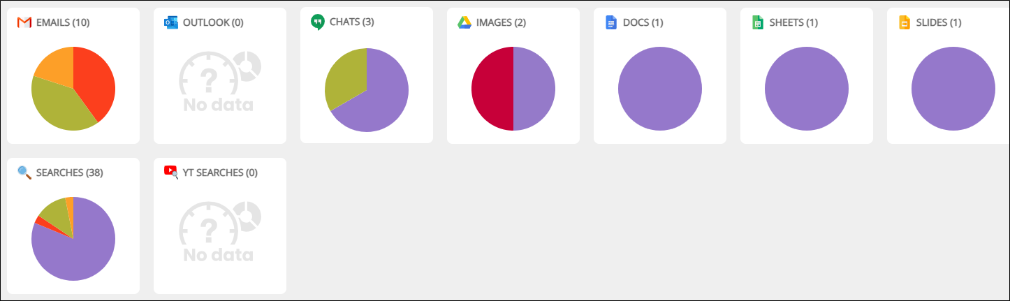 Areas of Concern Screen Data Section