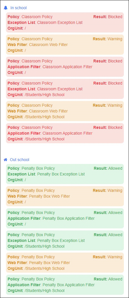 Resultados del verificador de políticas para las OU