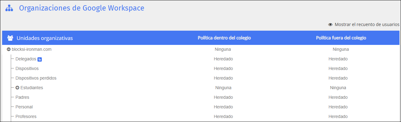 Pantalla de unidades organizativas de Google Workspace