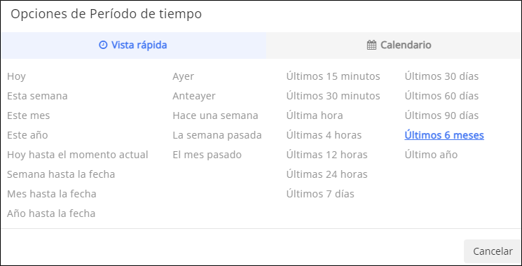 Áreas de preocupación Pantalla Periodo de tiempo Sección