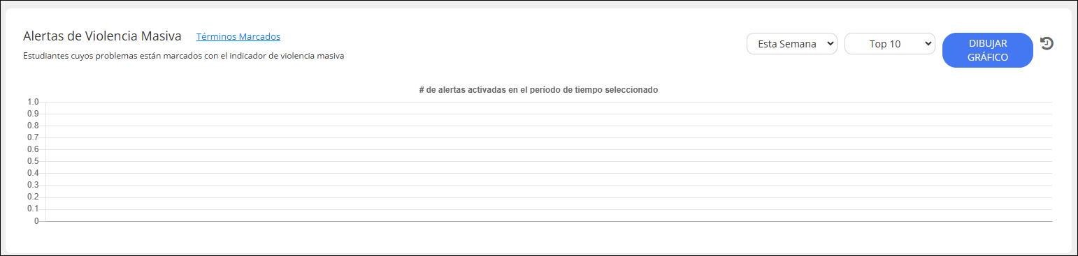 Sección de alertas de violencia masiva