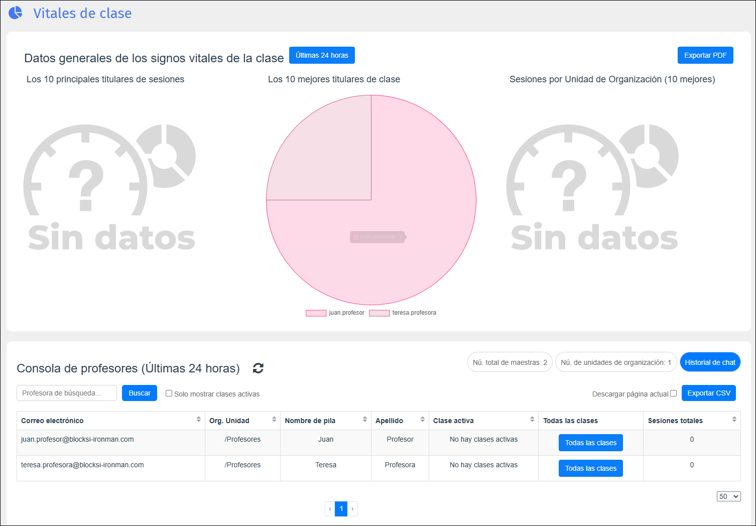 Pantalla de signos vitales de la clase