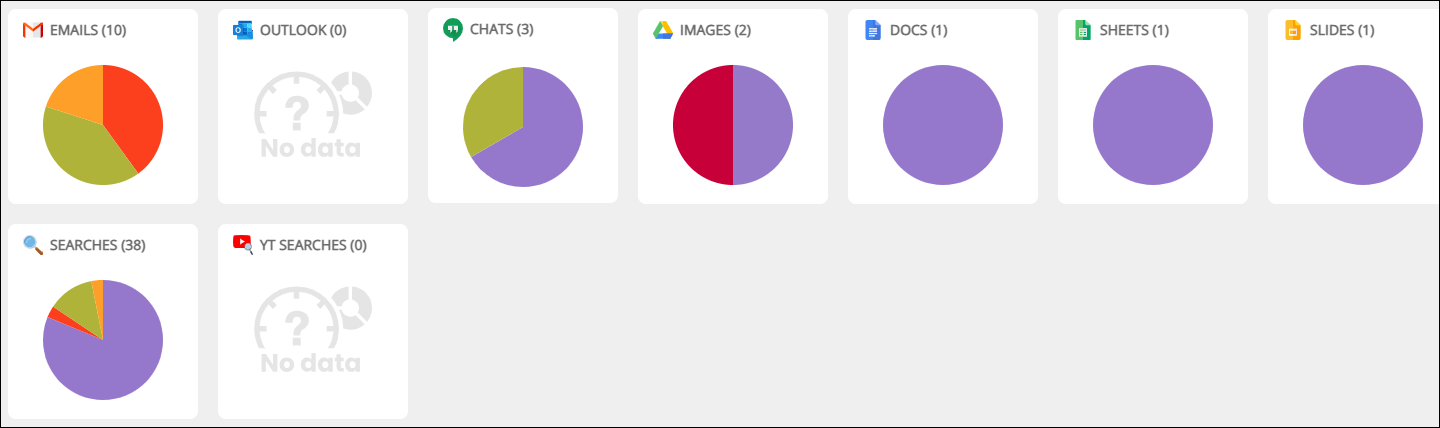 Sección de datos de la pantalla de áreas de preocupación