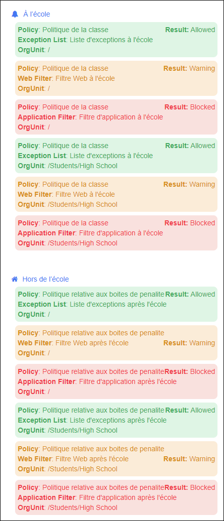 Résultats du vérificateur de politiques pour les unités organisationnelles