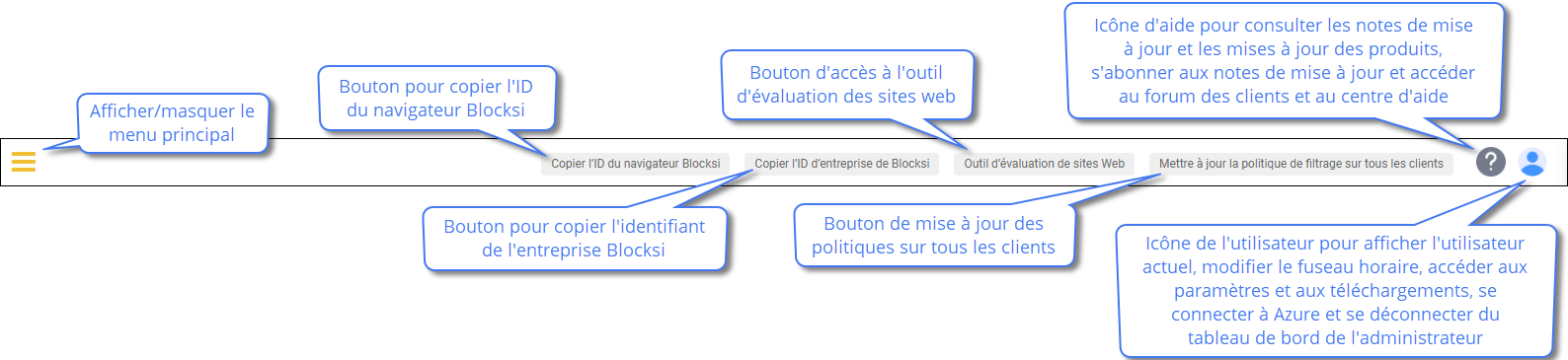 Descriptions de la barre d'action de l'administrateur