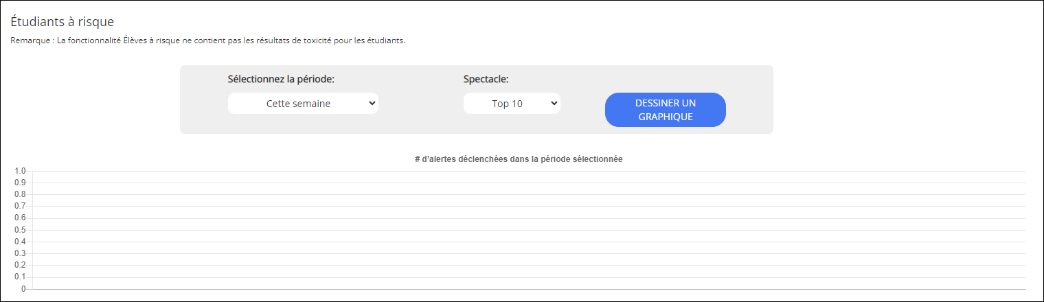 Section des étudiants à risque