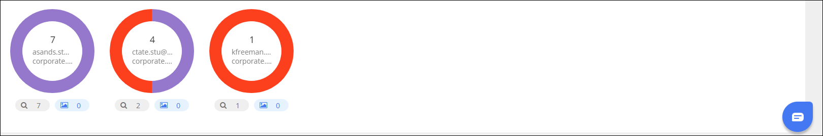 Section des résultats de l'examen des domaines de préoccupation