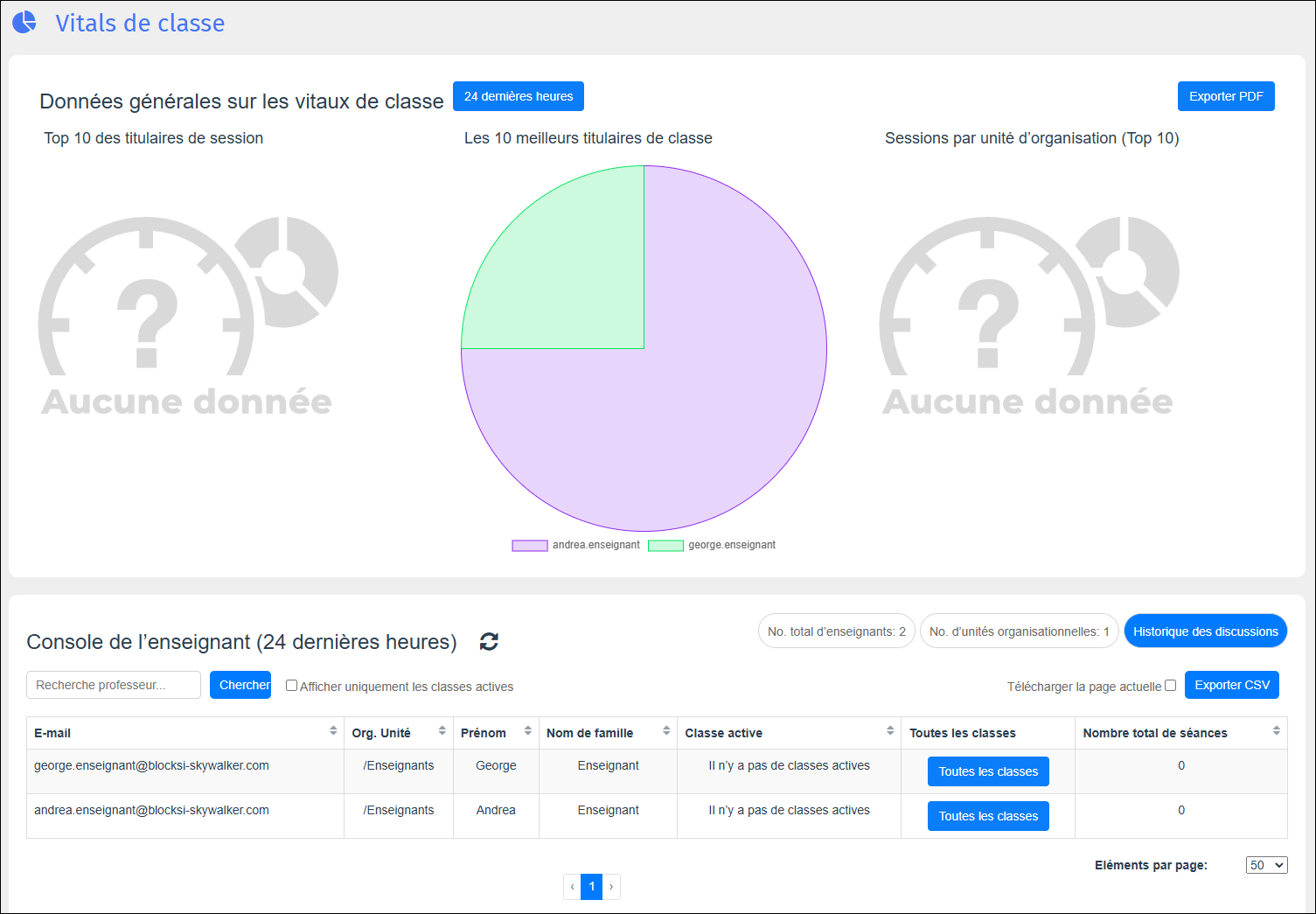 Écran des statistiques de classe