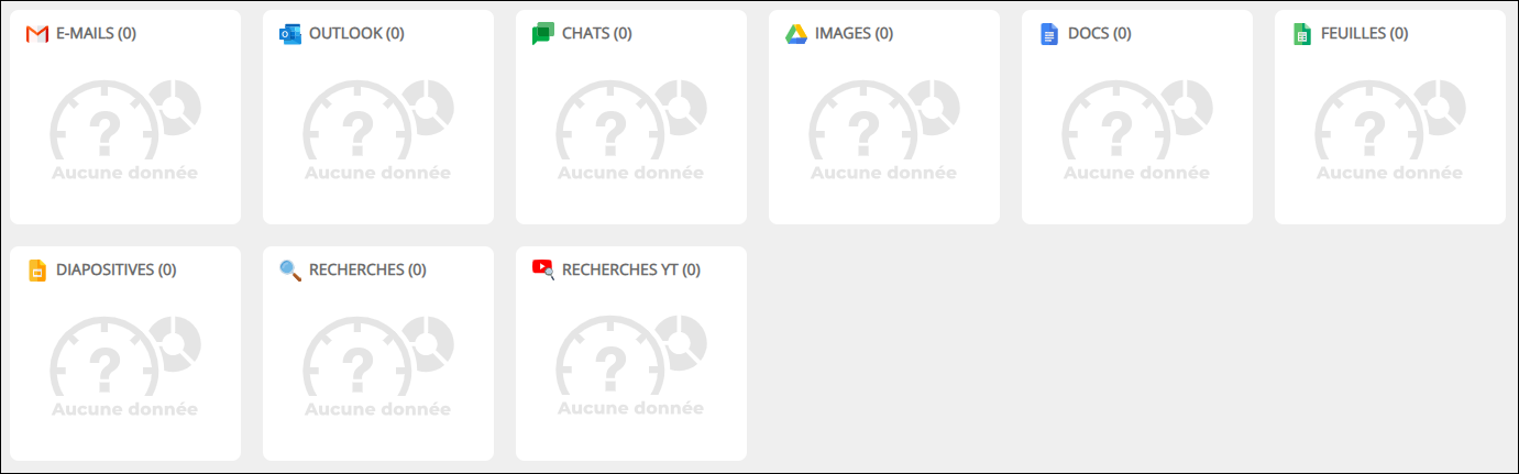 Section des données de l'écran des domaines de préoccupation