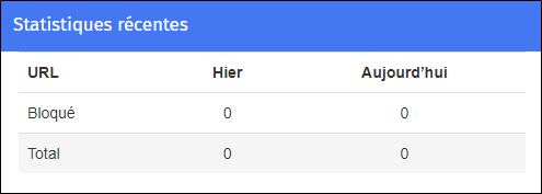 Statistiques récentes