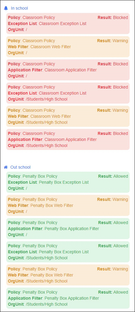 Resultados do Verificador de Políticas por UO