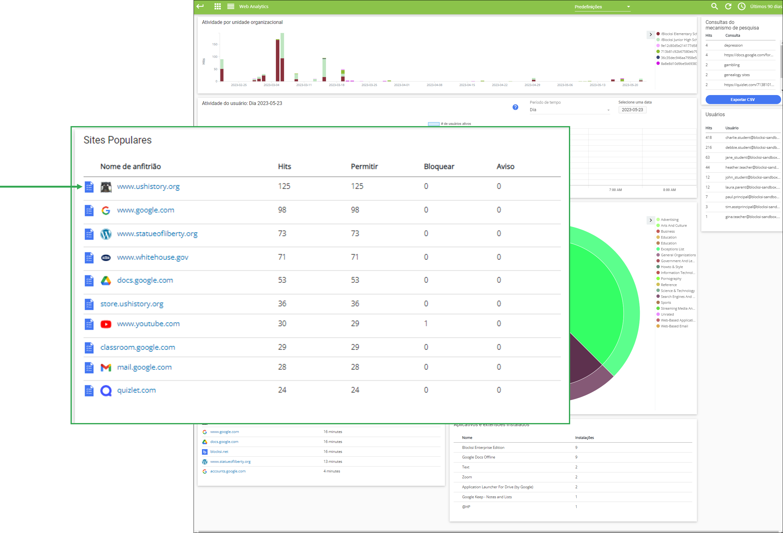 Tela Web Analytics — ícone de permitir/bloquear site