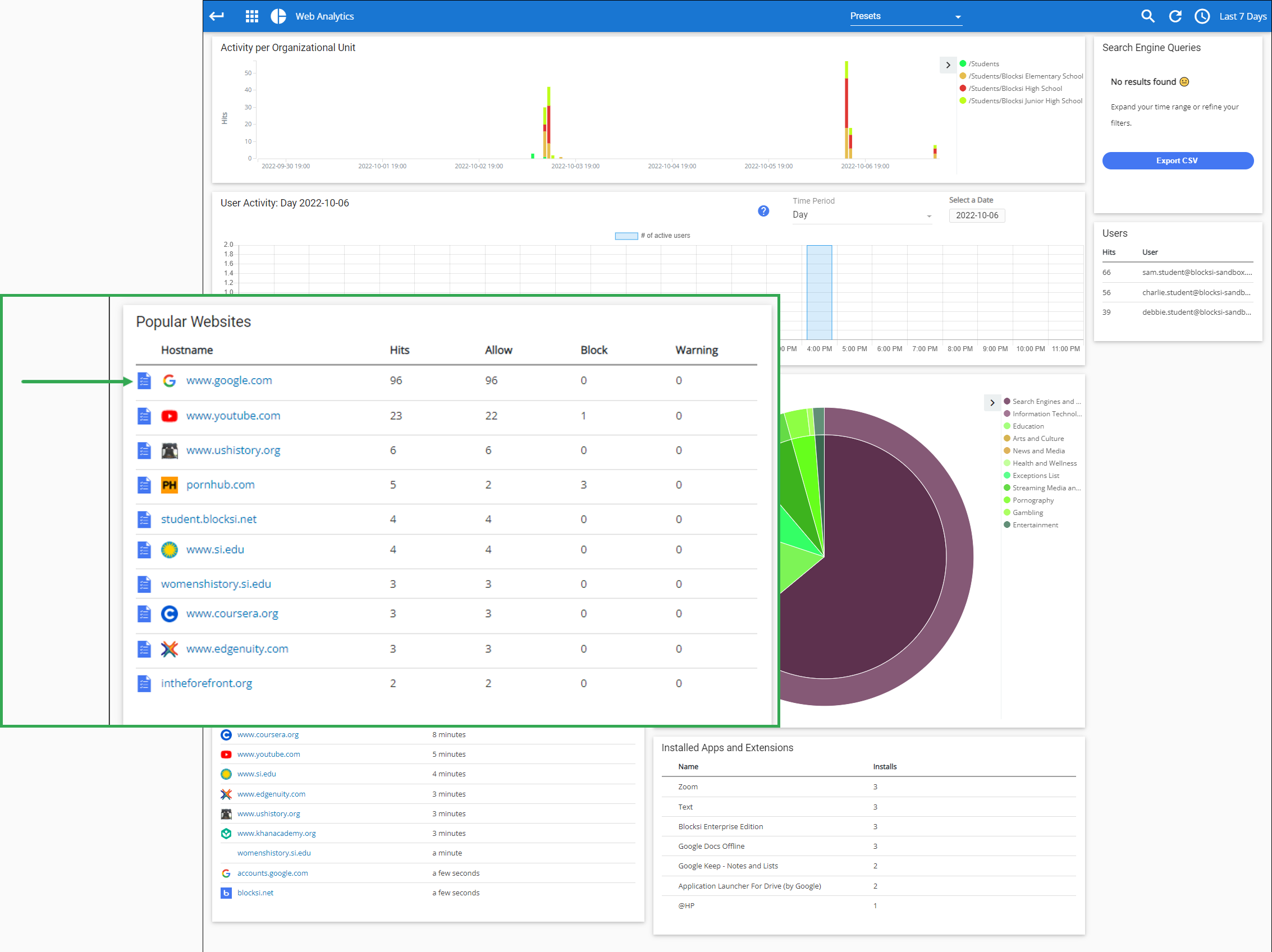 Web Analytics Screen - Allow/Block Site Icon