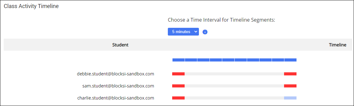 Class Activity Timeline Screen