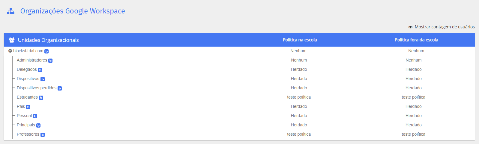Google Workspace Organizational Units Screen Tela de unidades organizacionais do Google Workspace