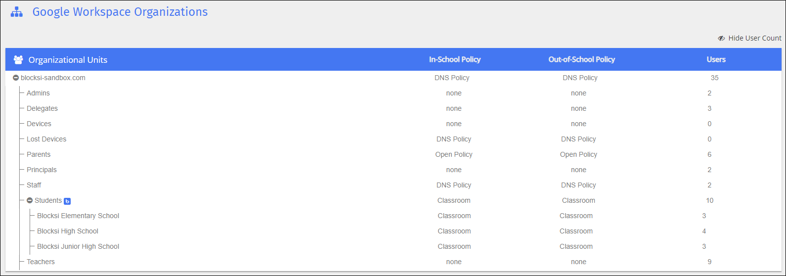 Google Workspace Organizational Units Screen