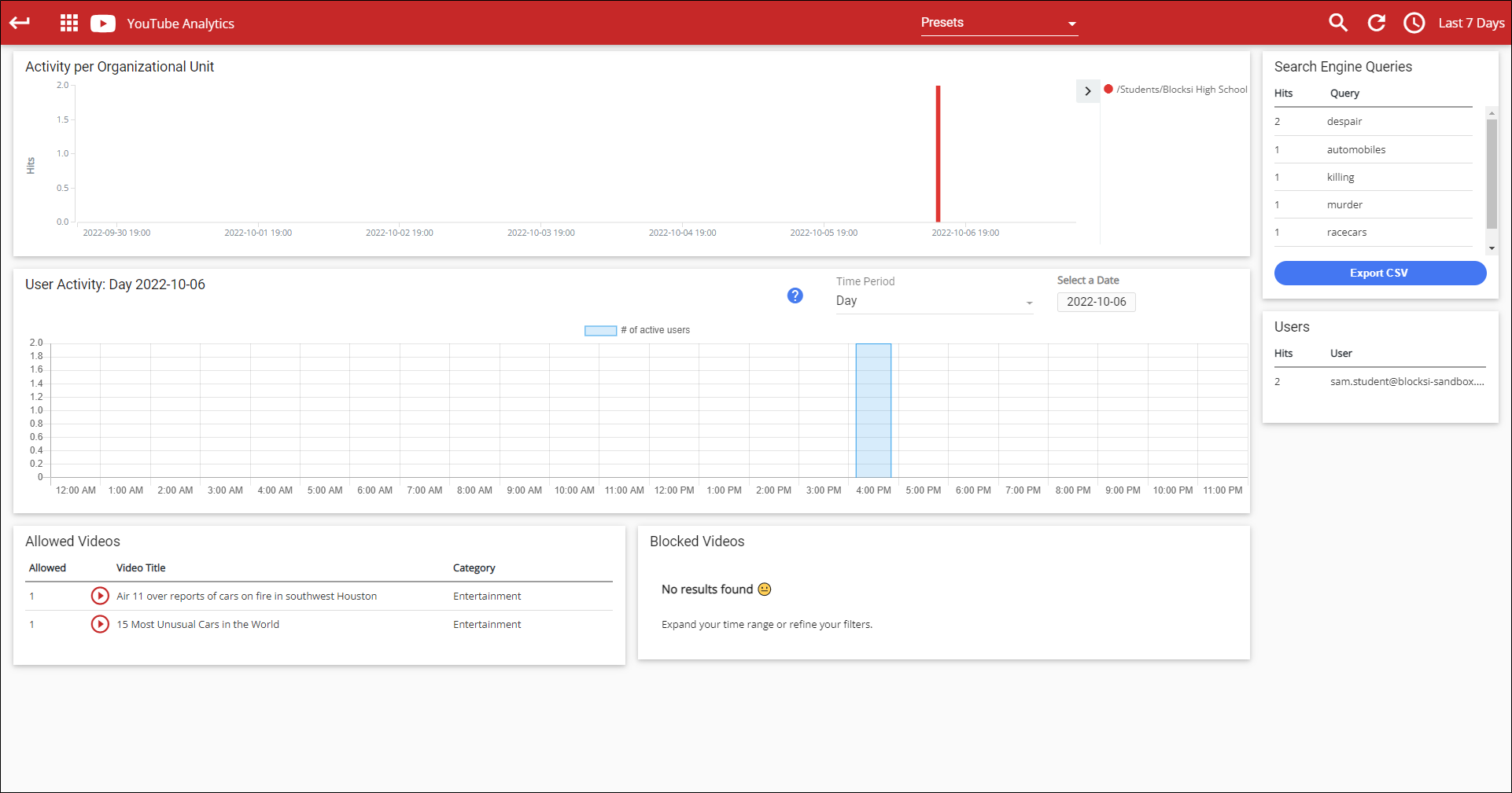 YouTube Analytics Screen