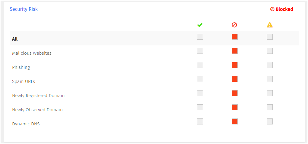 Security Risk Categories