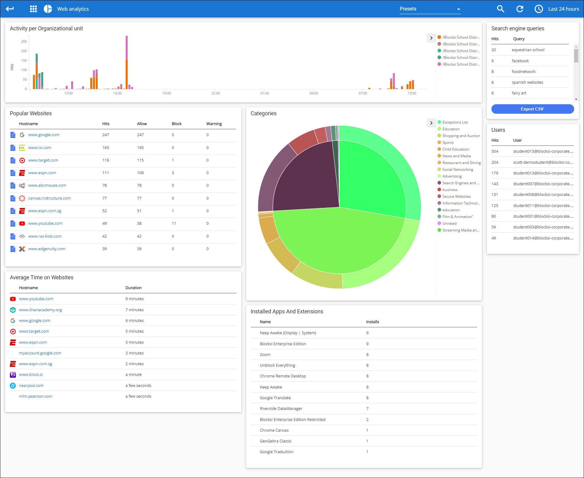 Delegate Web Analytics Screen