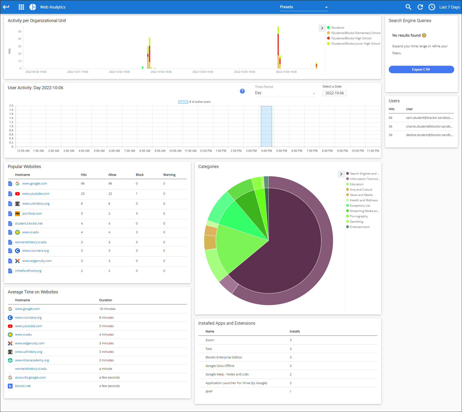 Web Analytics Screen