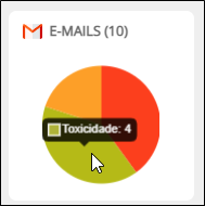 Áreas de preocupação: passar o mouse sobre a tela