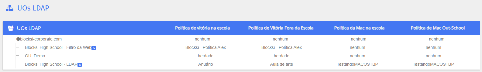 Tela LDAP OUs