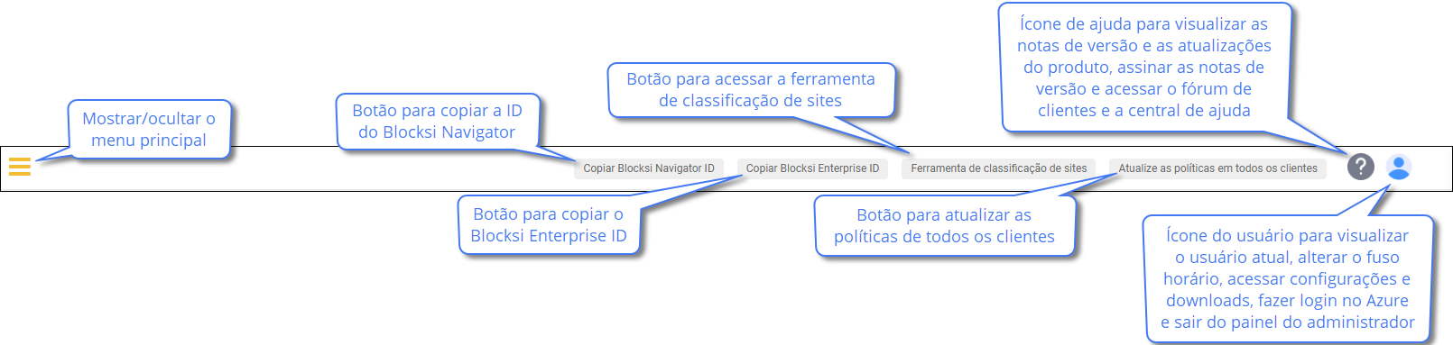 Descrições da barra de ações do administrador