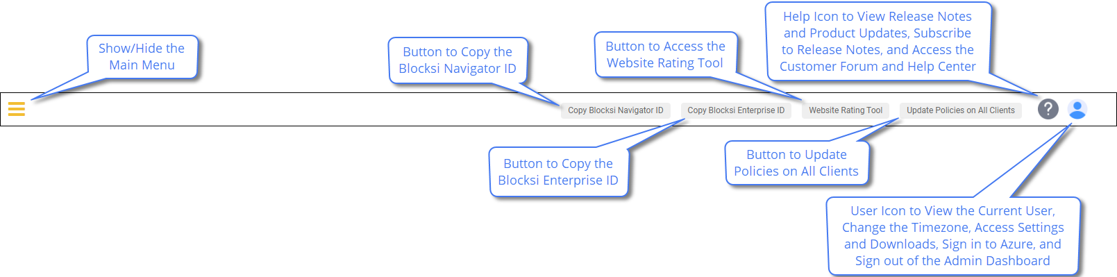 Admin Action Bar Descriptions