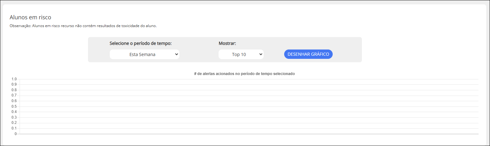 Seção de Estudantes em Risco