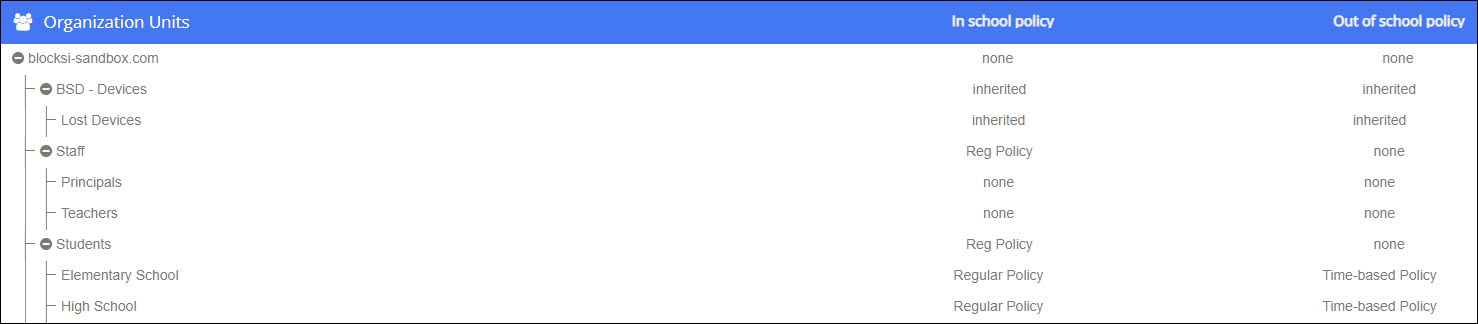 Google Workspace Organizational Unit Screen