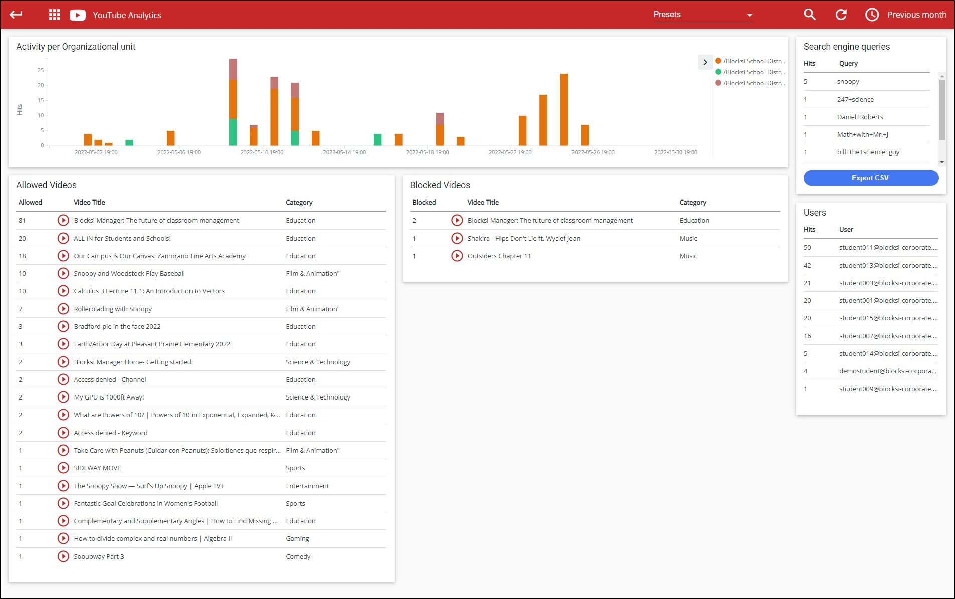 Delegate YouTube Analytics Screen