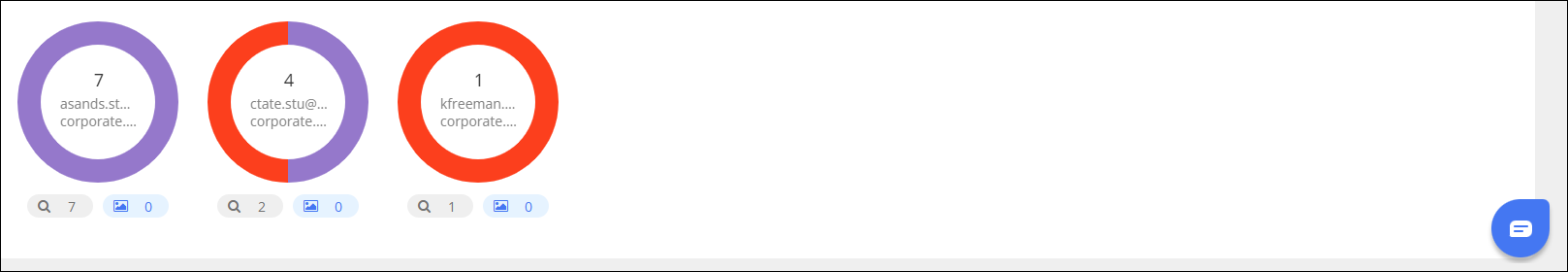 Seção de resultados da tela de áreas de preocupação