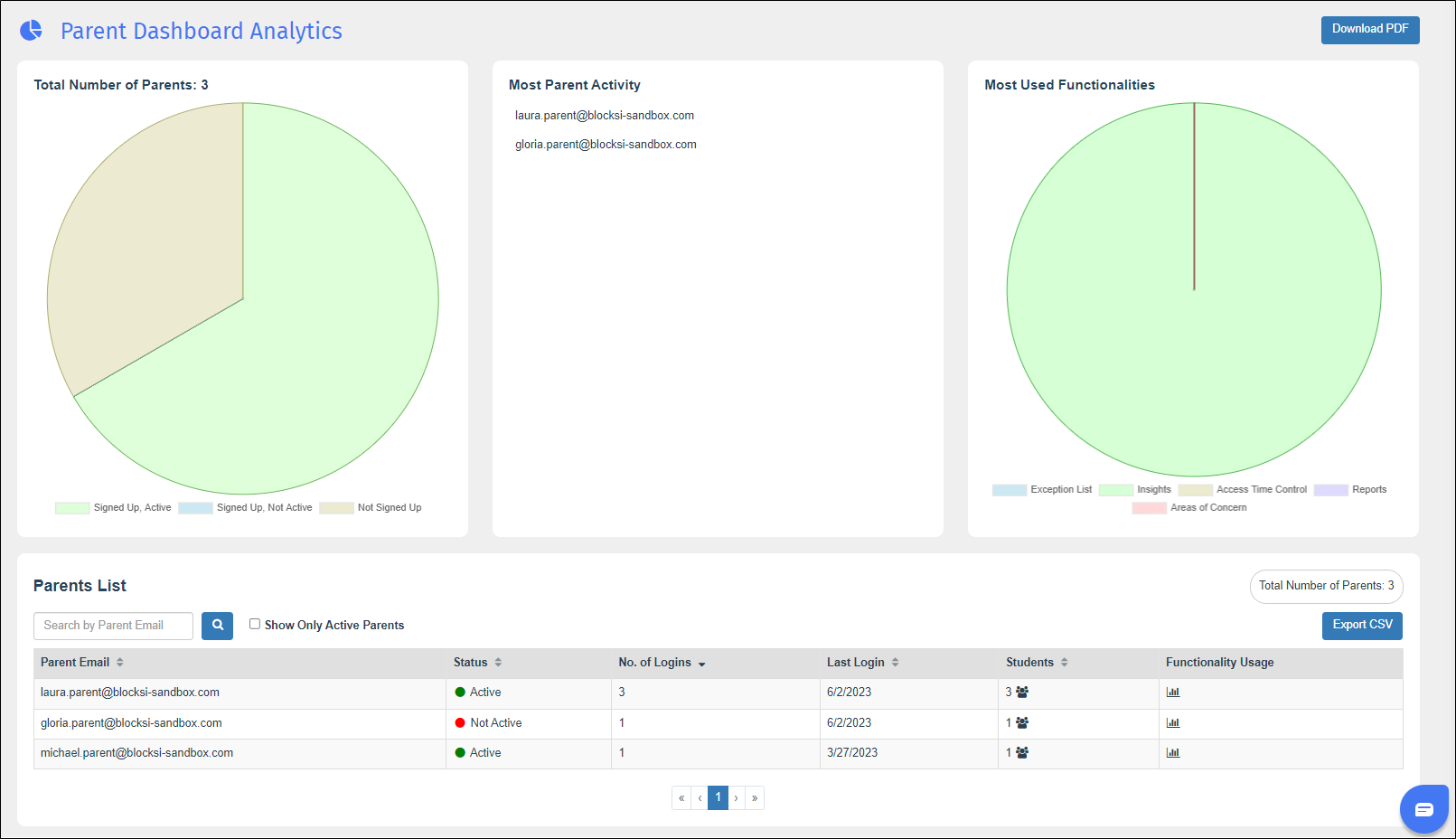 Parent Vitals Dashboard Analytics