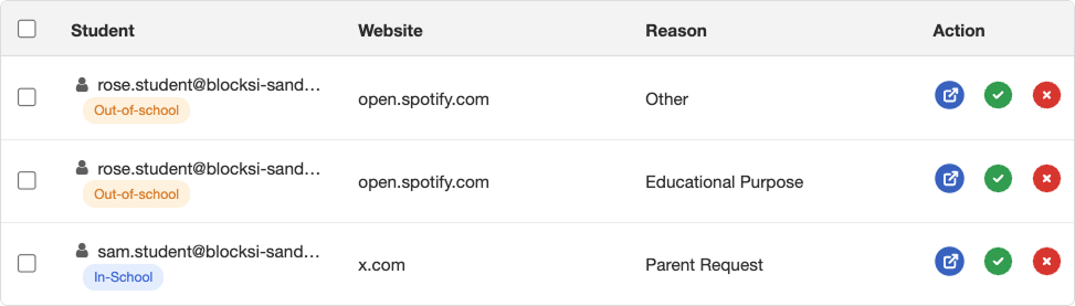 Access Requests Table
