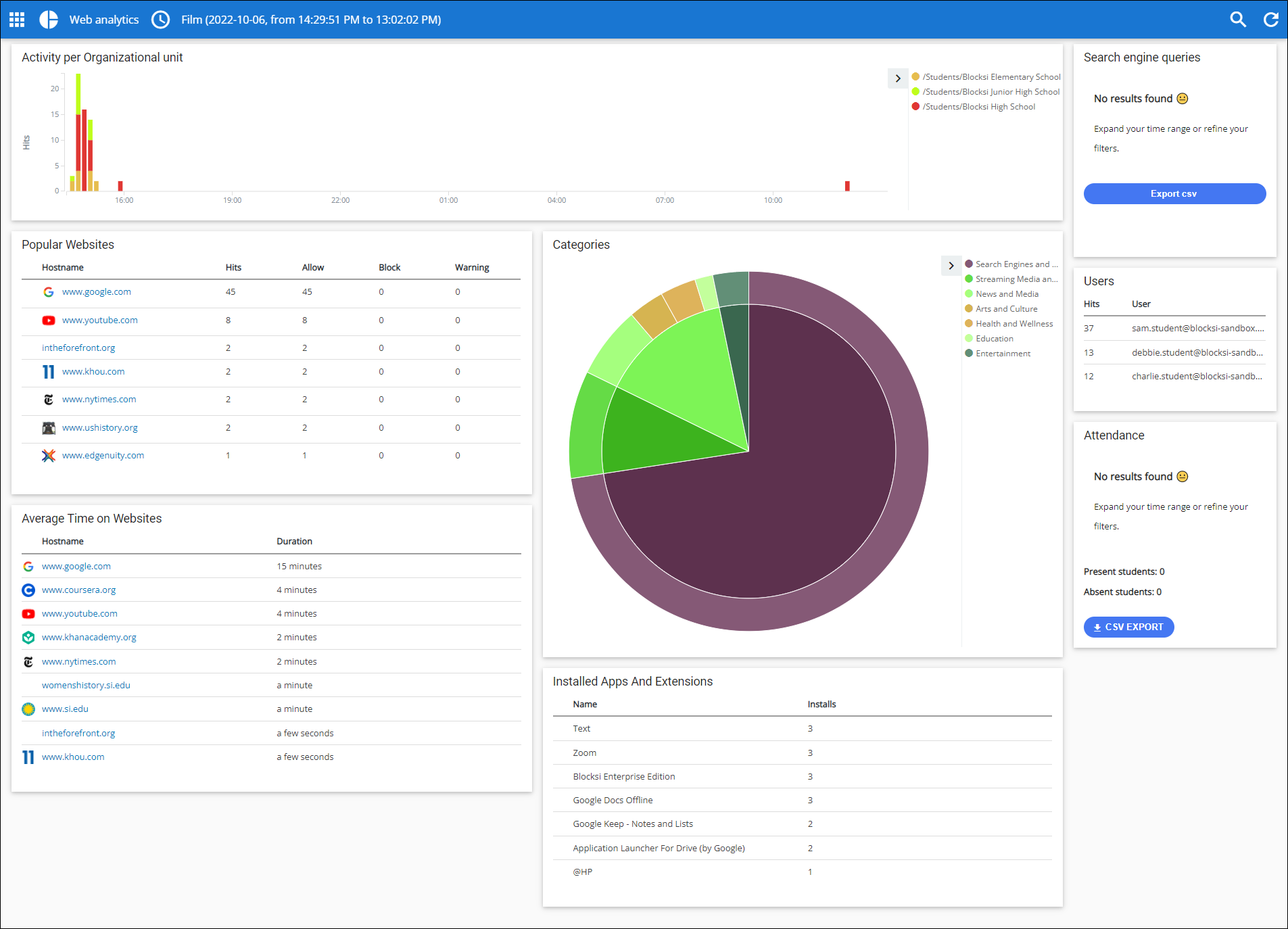 Web Analytics Screen
