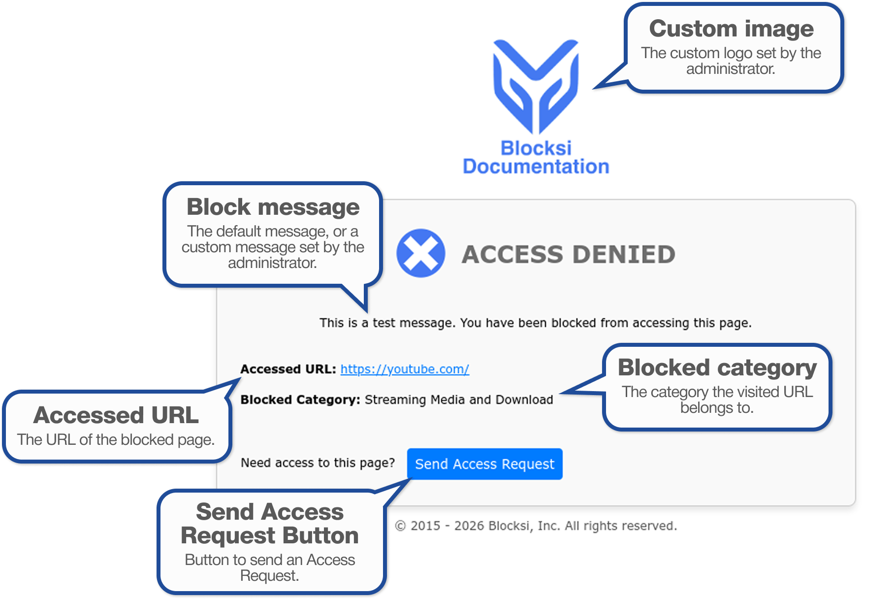 Example of an Access Denied Page