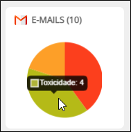 Áreas de preocupação filtram e-mails