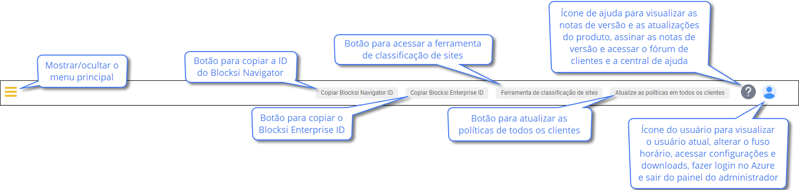 Descrições da barra de ação do administrador