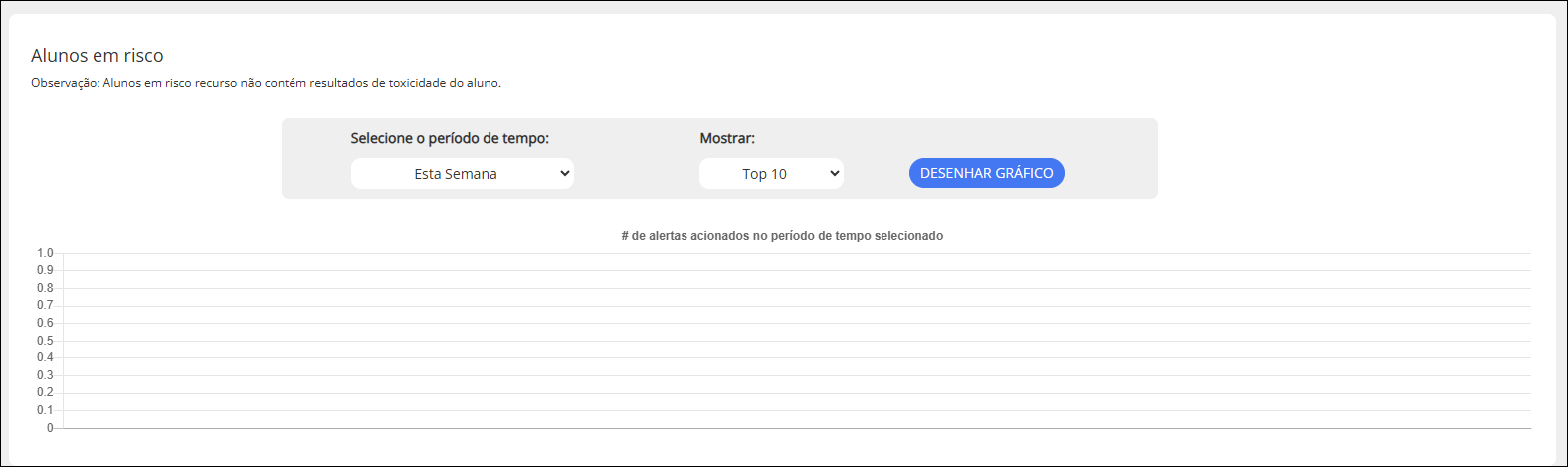 Seção de Alunos em Risco