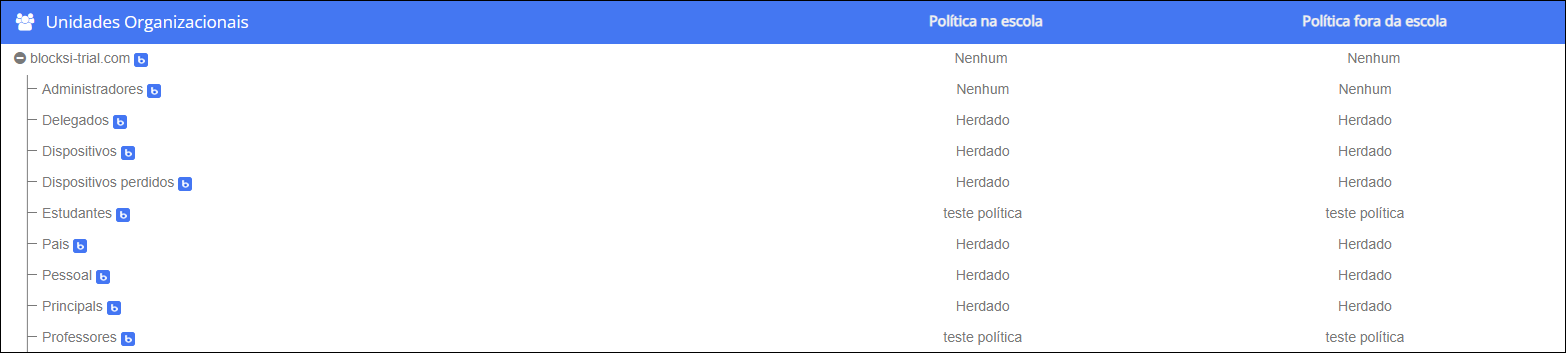 Tela da unidade organizacional do Google Workspace