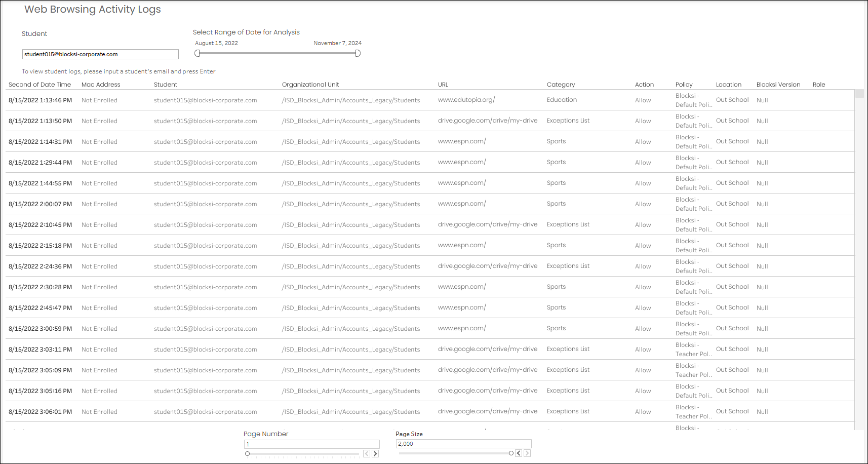 Painel de registros de atividades de navegação na Web