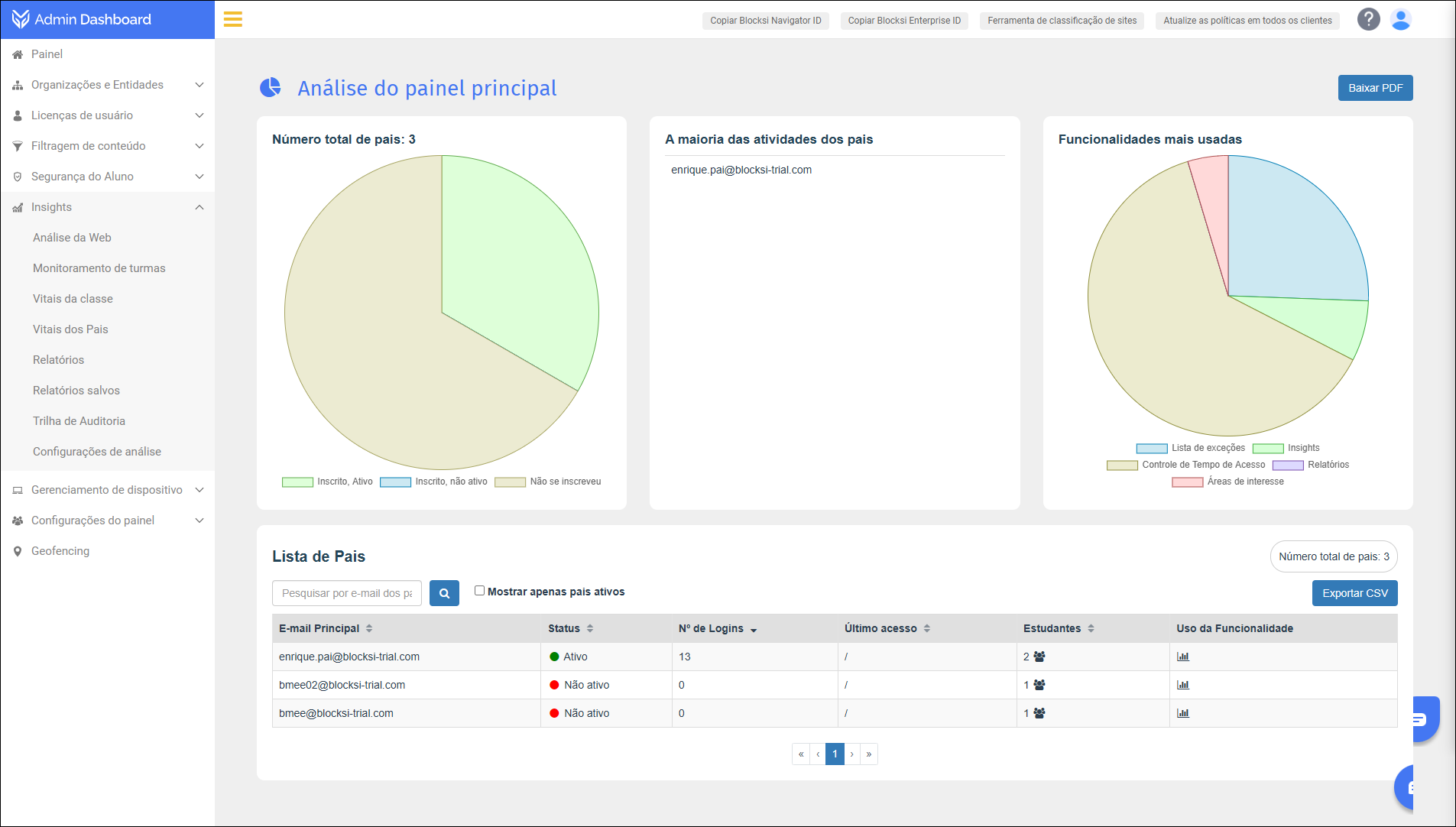 Painel de análise de dados vitais dos pais