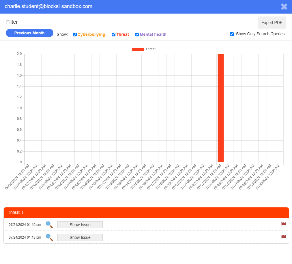 Áreas de preocupação filtram e-mails