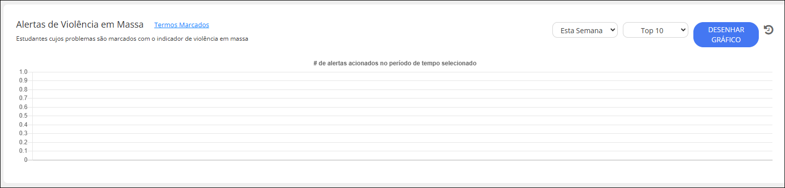 Seção de alertas de violência em massa